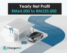 a car is being charged at a charging station with the words yearly net profit written above it