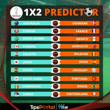 a 1x2 prediction for the fifa world cup