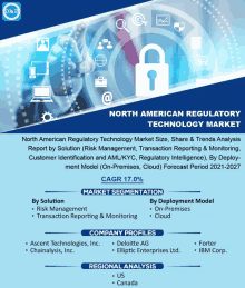 a poster for the north american regulatory technology market shows a padlock