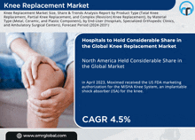 an advertisement for knee replacement market shows a person holding their knee in pain