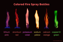 colored fire spray bottles are shown with different colored flames