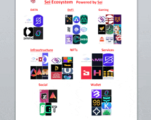 a list of logos with the words sei ecosystem powered by sei at the top