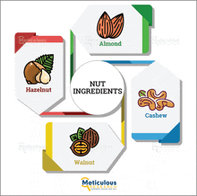 a poster showing different types of nut ingredients