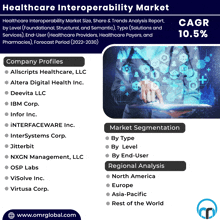 an advertisement for healthcare interoperability market shows a doctor using a tablet