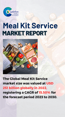 a meal kit service market report with a picture of meat and vegetables