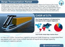 an advertisement for the barge transportation market shows a ship