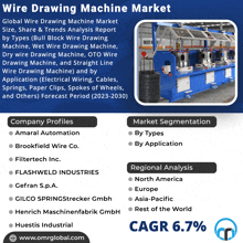 an advertisement for a wire drawing machine market shows a picture of a machine