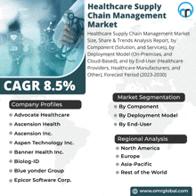 a healthcare supply chain management market report with a doctor holding a stethoscope