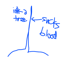 a drawing of a tree with the words ink a tree sucks blood