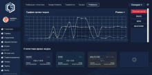 a screenshot of a russian website shows a graph showing the number of visitors