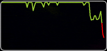 a green line on a black background with a red line going down