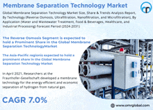 an advertisement for the membrane separation technology market with a picture of a factory