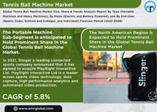 a flyer for the tennis ball machine market with a picture of a tennis ball