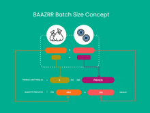 a diagram of baazrr batch size concept with buttons and bags