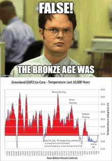 a picture of a man with glasses next to a graph that says false the bronze age was