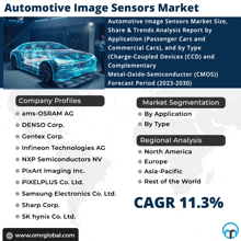 automotive image sensors market share and trends analysis report by application ( passenger cars and commercial cars )