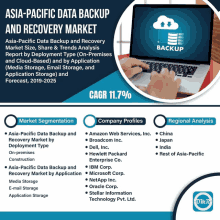 an advertisement for asia-pacific data backup and recovery market shows a person typing on a laptop