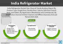 india refrigerator market size share and trends analysis report by product type single door double door side by side door french door