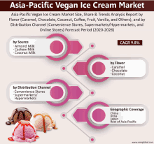 asia-pacific vegan ice cream market share & trends analysis report by flavor caramel chocolate coconut