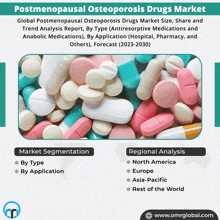 a poster for postmenopausal osteoporosis drugs market with a bunch of pills