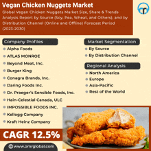 an advertisement for vegan chicken nuggets market with a picture of a plate of chicken nuggets