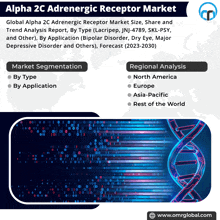 an ad for alpha 2c adrenergic receptor market shows a dna structure