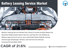 an advertisement for a battery leasing service market shows a car engine