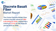 an advertisement for discrete basalt fiber with graphs and charts