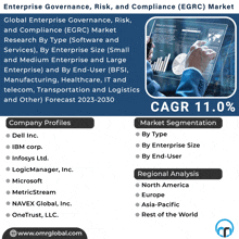 an advertisement for enterprise governance risk and compliance market