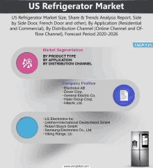 us refrigerator market size share and trends analysis report side by side door french door and other by application residential and commercial