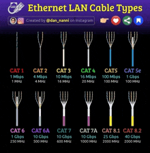 a diagram showing the different types of ethernet lan cable