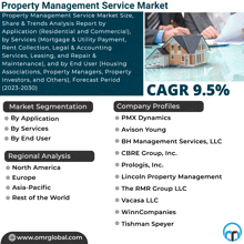 property management service market share & trends analysis report by application residential and commercial by services mortgage & utility payment