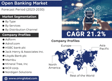 open banking market forecast period ( 2023-2030 ) market segmentation company profiles cagr 21.2%