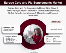 an advertisement for europe cold and flu supplements market shows a woman blowing her nose