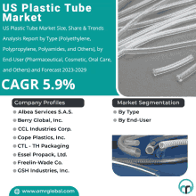 an advertisement for the us plastic tube market shows the company profiles and market segmentation