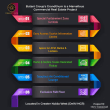 a graphic showing the steps of butani group 's grandthum is a marvellous commercial real estate project