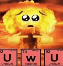 a cartoon character with a sad face is standing in front of a periodic table of the elements .