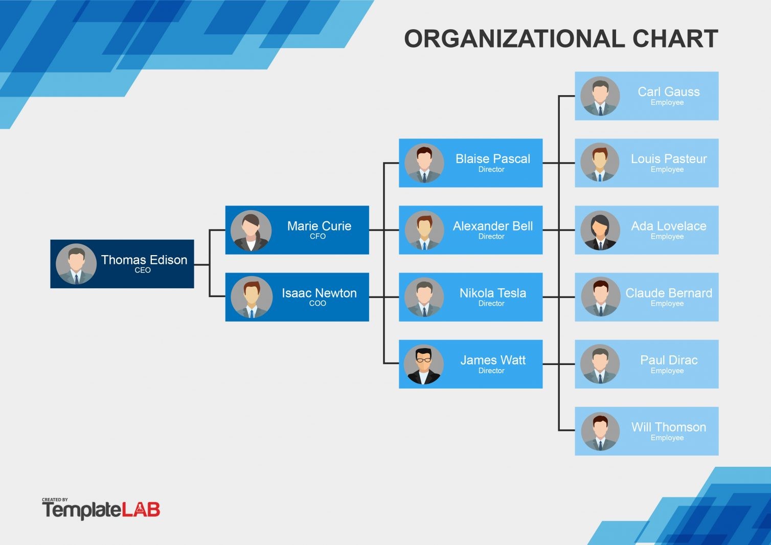 Make An Org Chart In Excel