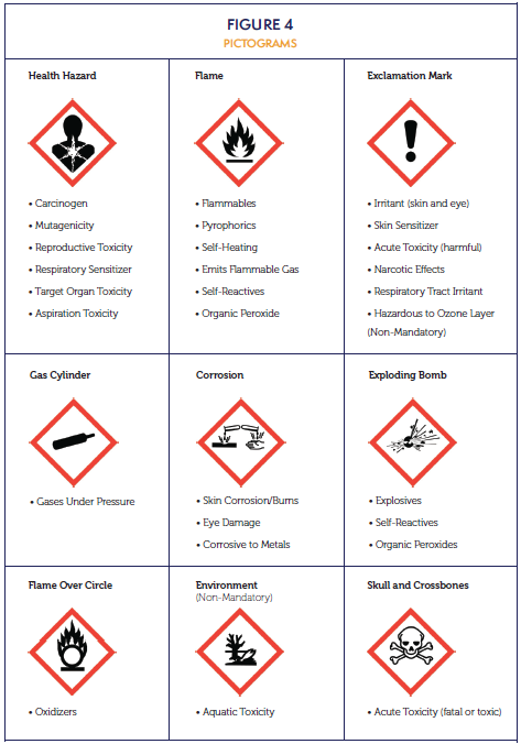 HAZARD COMMUNICATION - Spear Lancaster LLC