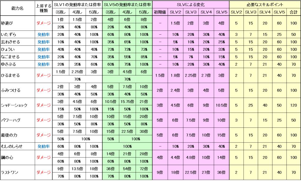 スキル一覧表6月8日 (5)