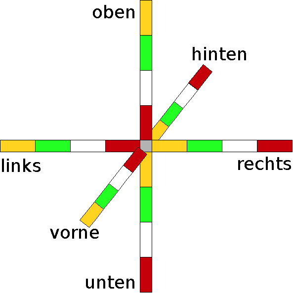 Du bist was du isst ... - Deutsch - Viel Spass