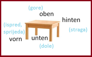 oben-unten-vorn-hinten - Deutsch - Viel Spass