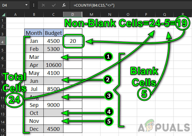 Non-Visible Non-Blank Cells Problem