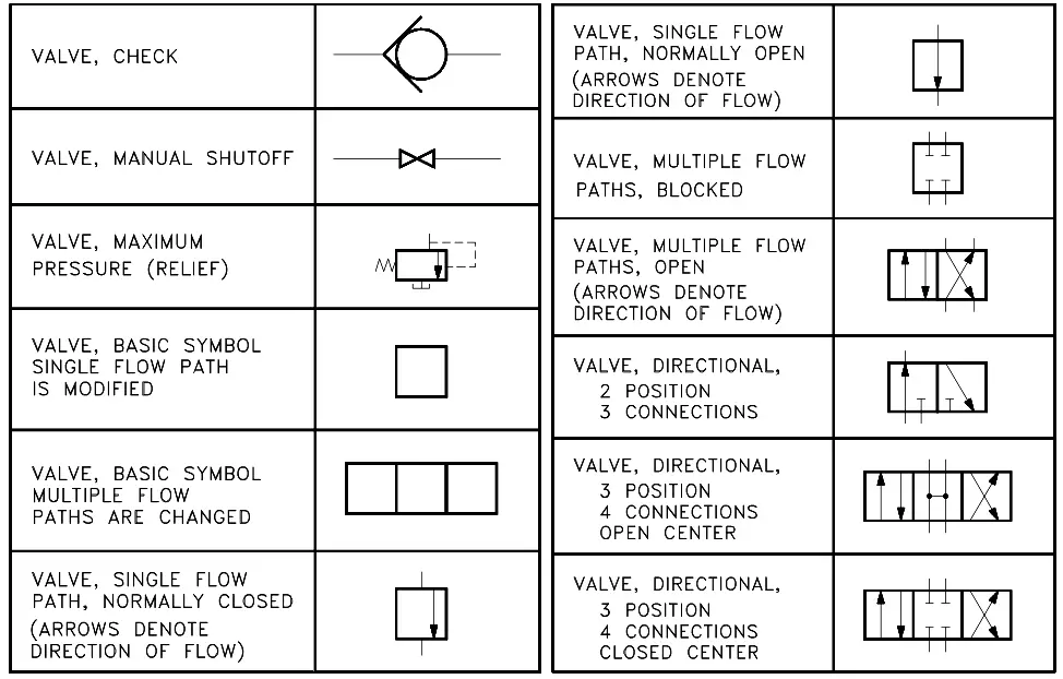 check valve symbol pid Valve symbol flow control symbols piping pfd ...