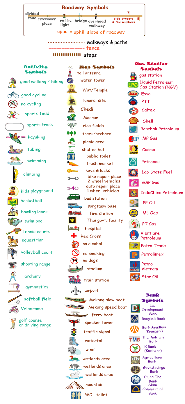 Types Of Map Symbols