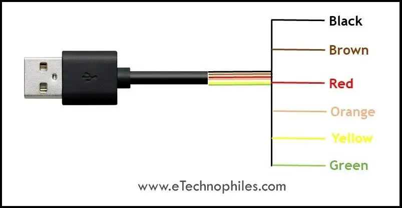 FTDI cable