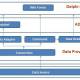 ADO.Net DAC for Delphi