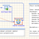 Advanced ETL Processor Standard