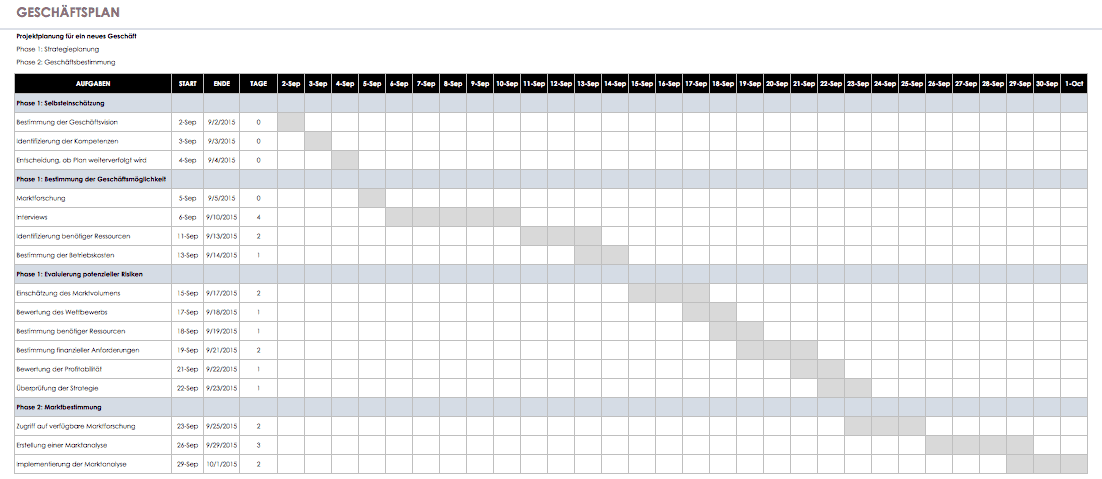 Vorlage für Checkliste Business-Plan