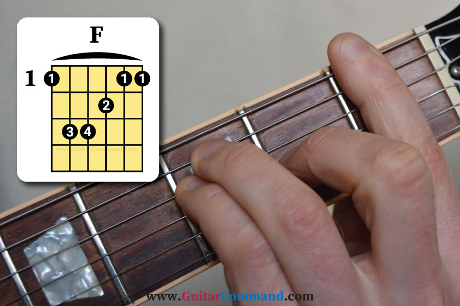 Guitar Bar Chords Chart Printable